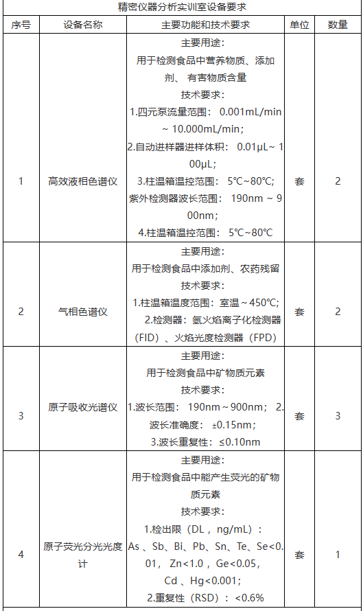 精密實(shí)驗室1.png